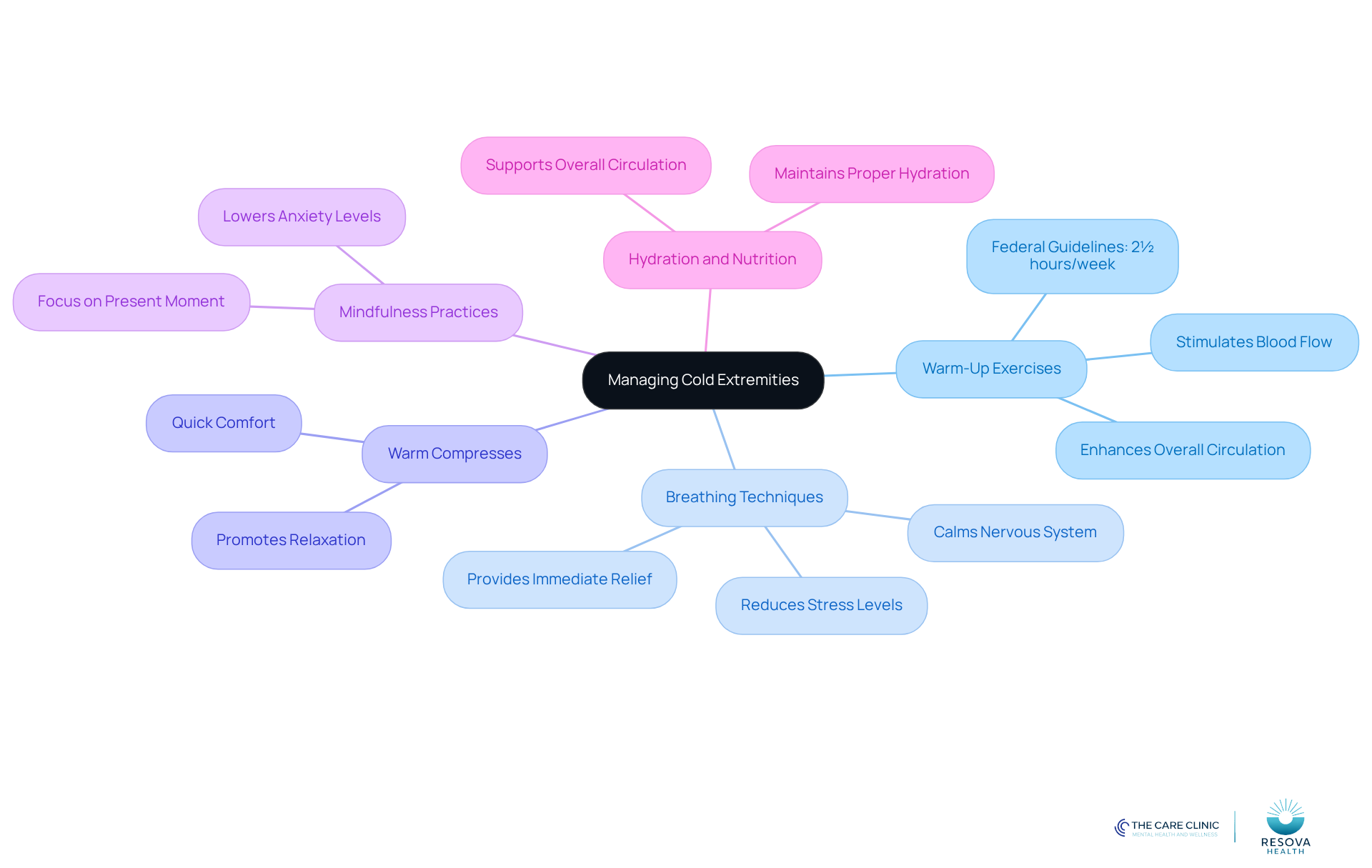 The central node represents the main topic, while each branch shows a specific strategy. The sub-branches provide details on how to implement each strategy. The colors help distinguish between different strategies, making it easier to navigate. The central node represents the main topic, while each branch shows a specific strategy. The sub-branches provide details on how to implement each strategy. The colors help distinguish between different strategies, making it easier to navigate.