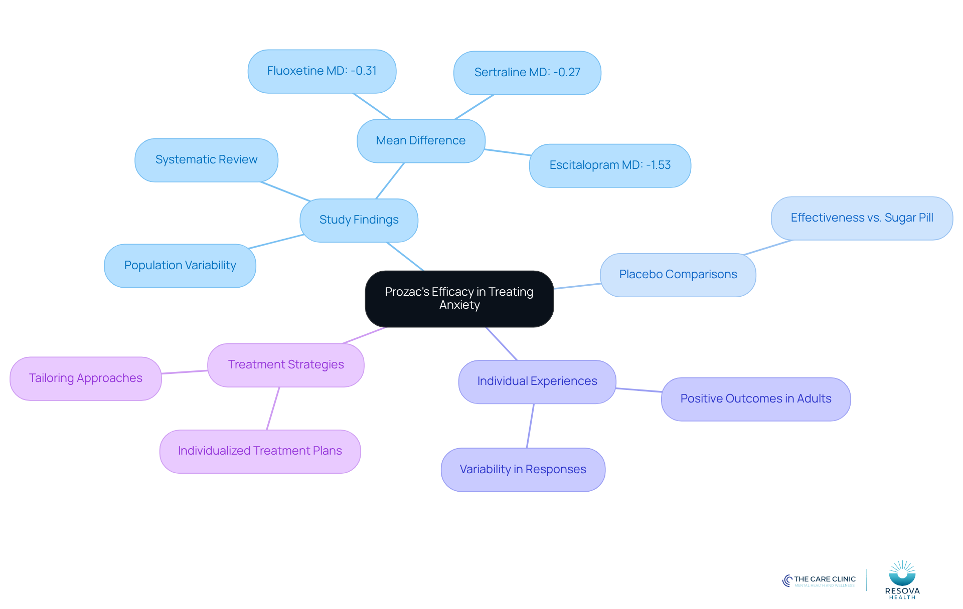 The central node represents the main topic, while branches show different aspects of the discussion. Each color-coded branch helps you navigate through study findings, personal experiences, and treatment strategies. The central node represents the main topic, while branches show different aspects of the discussion. Each color-coded branch helps you navigate through study findings, personal experiences, and treatment strategies.