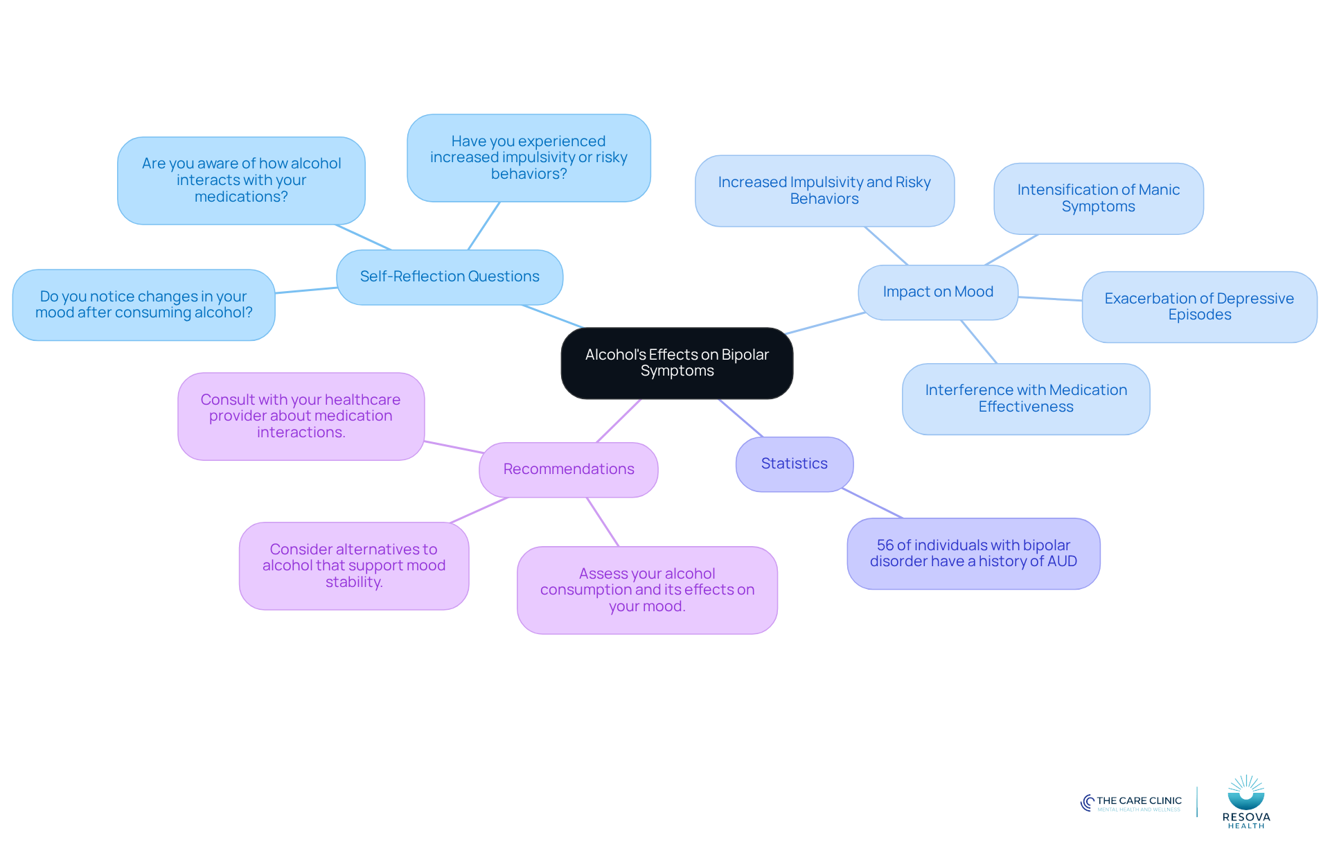 The central node represents the main topic, while branches show related questions, effects, statistics, and recommendations. Each color-coded branch helps you navigate the information easily. The central node represents the main topic, while branches show related questions, effects, statistics, and recommendations. Each color-coded branch helps you navigate the information easily.