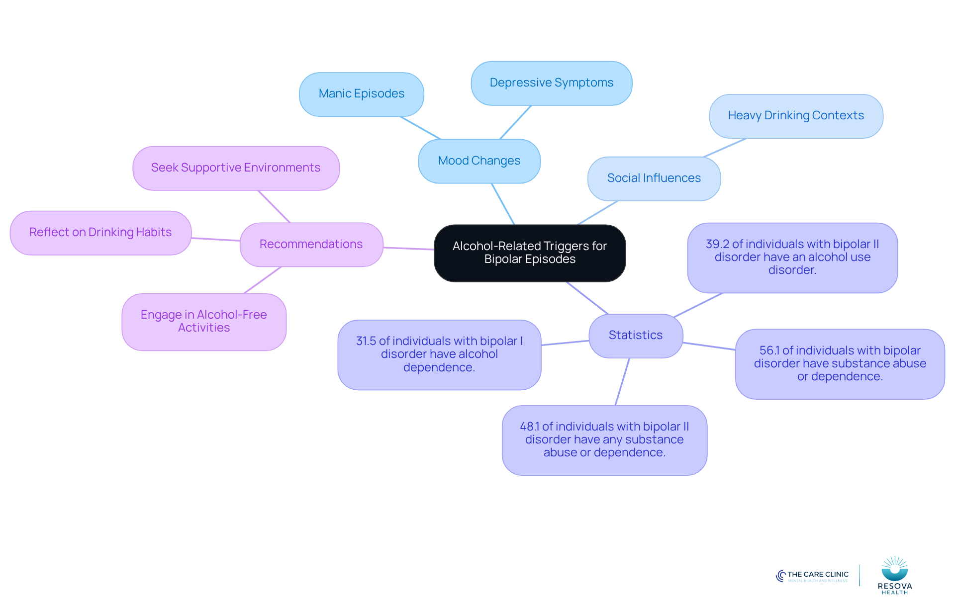 The central node represents the main topic, while branches show different factors and recommendations. Each color-coded branch helps you see how various elements connect to the overall theme. The central node represents the main topic, while branches show different factors and recommendations. Each color-coded branch helps you see how various elements connect to the overall theme.
